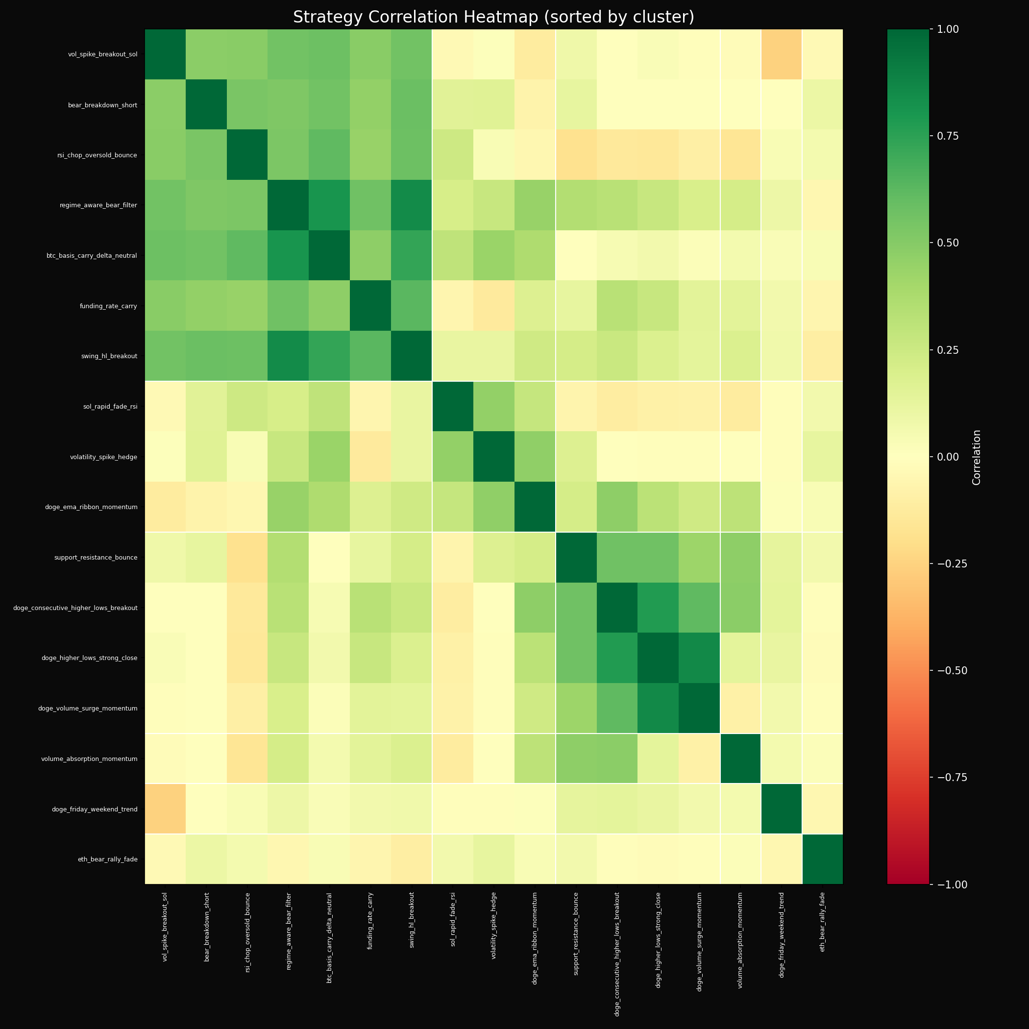 Correlation Heatmap
